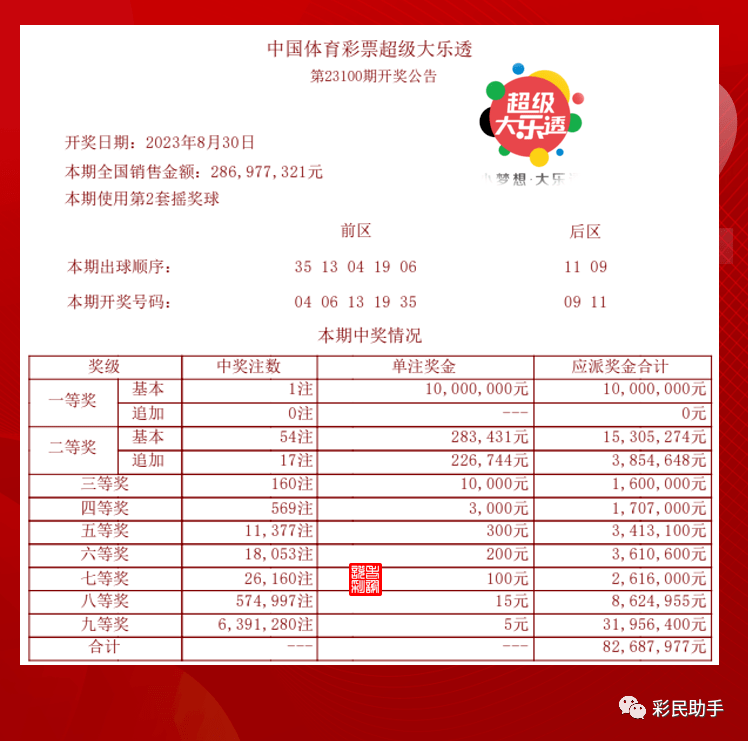 澳门开奖结果+开奖记录表013,大学生园林专业_免费版v2.6.201