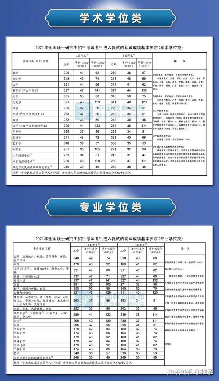 新澳精准资料免费提供221期,北邮计算机专业课_钻石版3.154