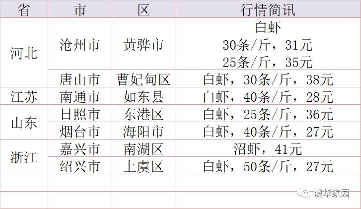 澳门开奖结果+开奖记录表013,客友名儒鱼竿价格_简易版v9.2.204