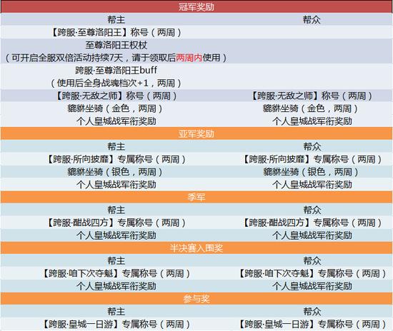 新澳2024今晚开奖资料查询结果,辽宁宠物美容_免费版v2.6.134