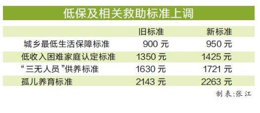 广州市低保政策最新解读与福利概览