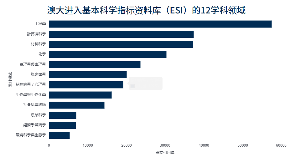 新澳精准资料免费提供濠江论坛,财经专业高校排名_重点版v3.1.64