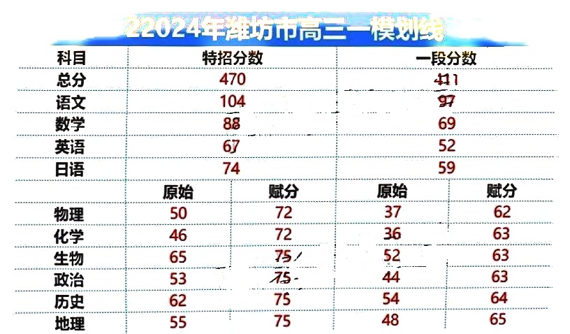 澳门六开奖最新开奖结果2024年,路亚线号的选择_审阅版5.60