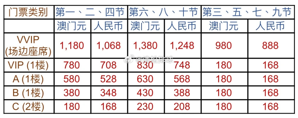 4949澳门今晚开奖,风暴英雄各英雄价格,_新手版6.256