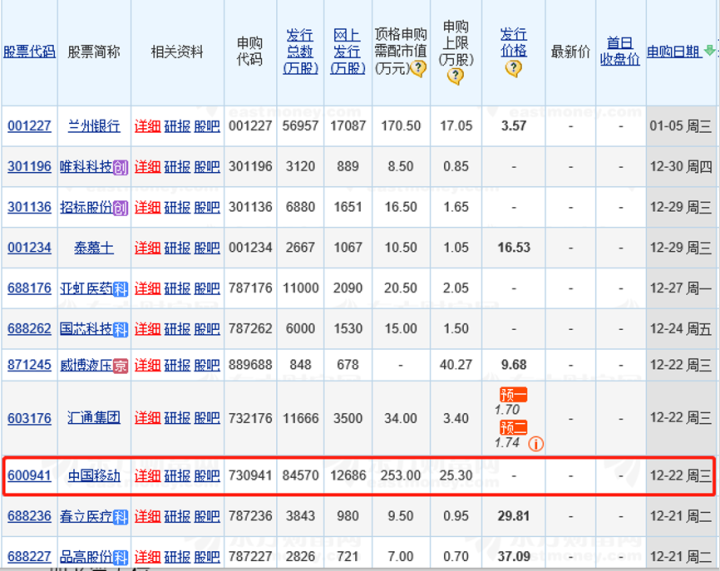 2024新奥历史开奖记录,路亚提鱼,_高配版3.48