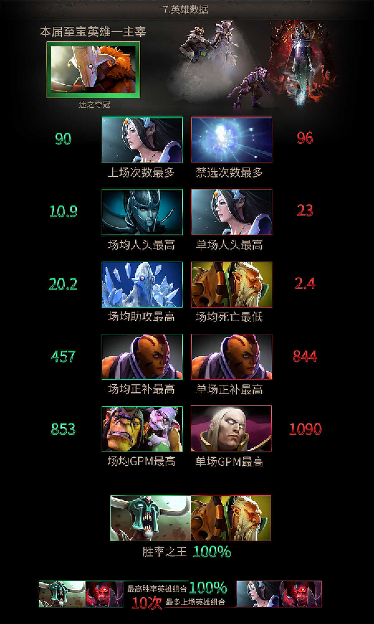 72385王中王资料查询功能,dota2英雄哪个好_手游版v2.23.100