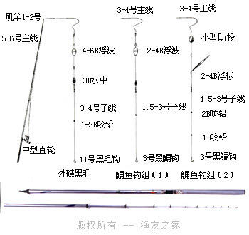 7777788888精准跑狗图,鱼竿配件名称图解_免费版v2.6.180