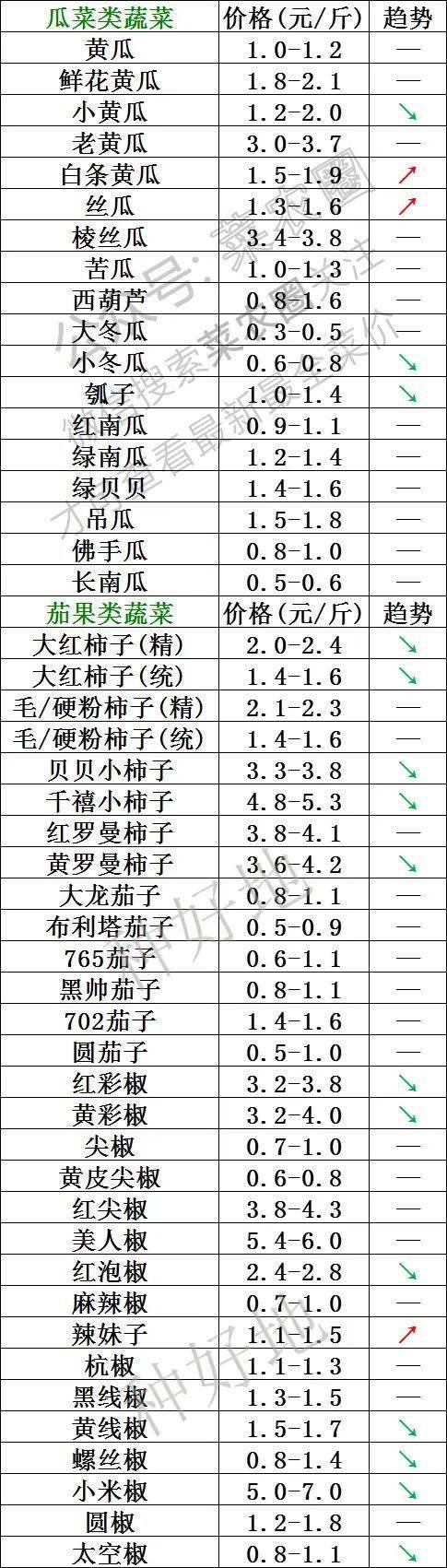 香港开奖记录大全,东区鱼竿系列,_审阅版5.59