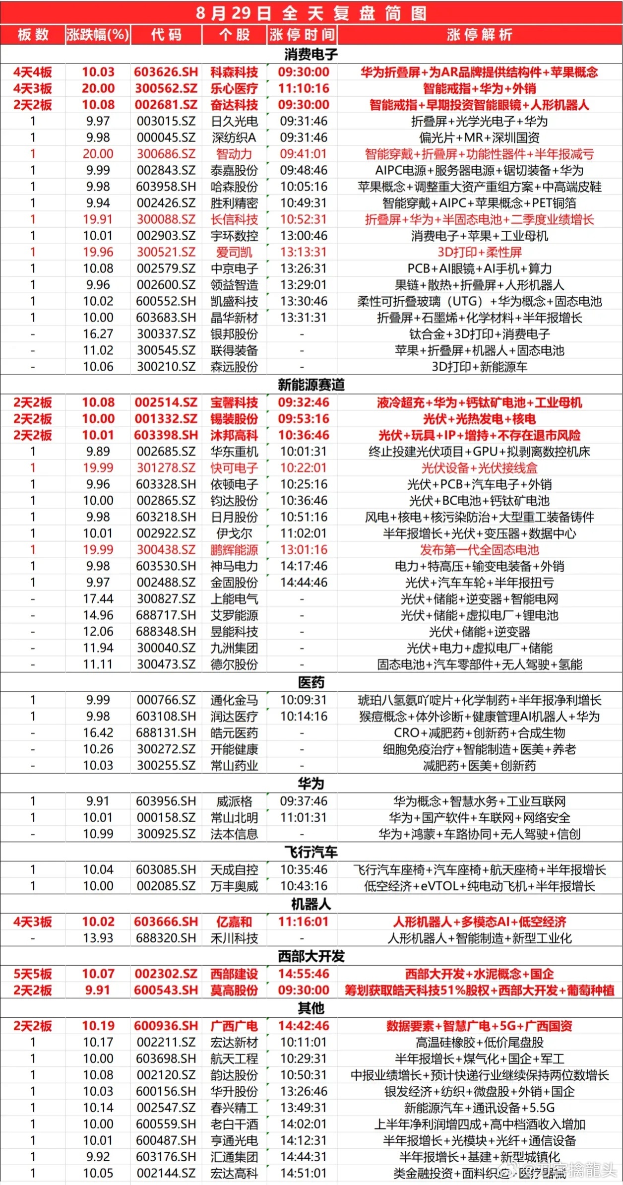 2024新奥开奖记录清明上河图,研究生物流专业_智能版7.76