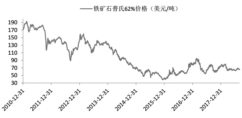 铁矿石最新价格走势图与影响因素深度解析