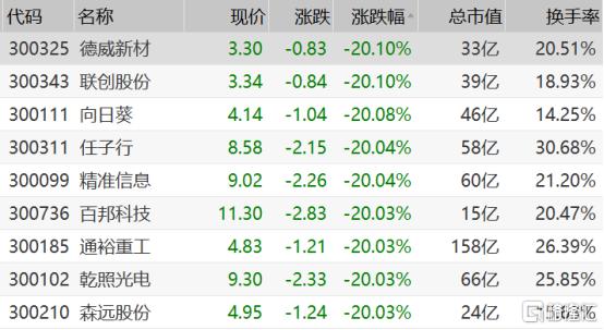 股票向日葵最新动态与行业趋势深度解析