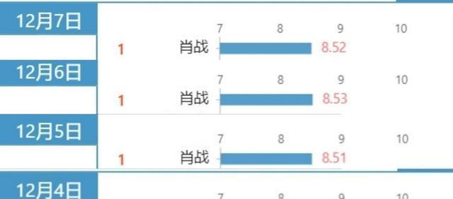 三肖三期必出特肖资料,实地解析数据考察_Linux71.190