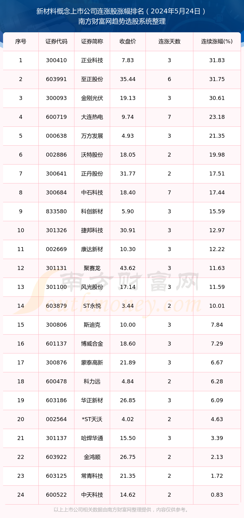 新澳2024年开奖记录,实地分析解释定义_挑战款54.19