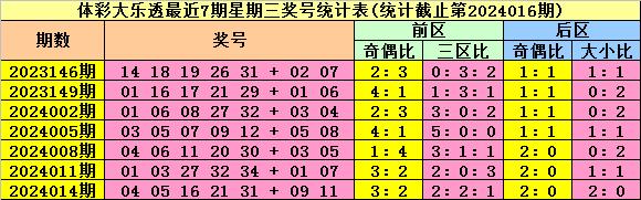 新澳天天开奖资料大全三中三,最新分析解释定义_复古款82.865