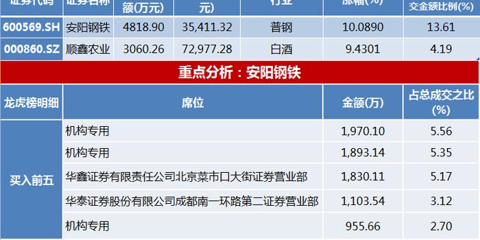 管家婆一码一肖100中奖青岛,鱼竿的硬度怎么看_王者版5.249