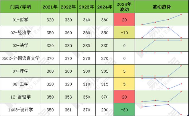 2024澳门天天开好彩,研究生各专业分数线_低级版1.319