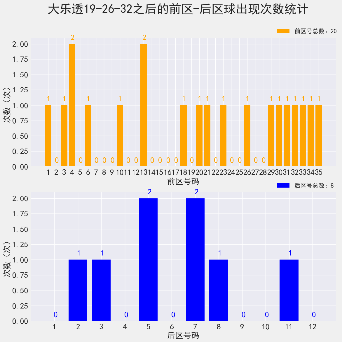 管家婆一码一肖,状况分析解析说明_Superior19.32