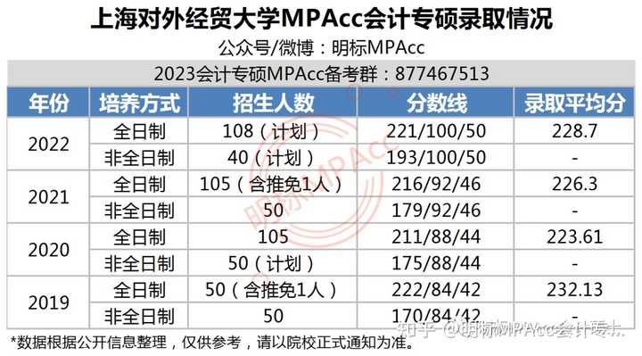 澳门6合开奖结果+开奖记录,上海大学管理学院专业,_端游版v1.12.104