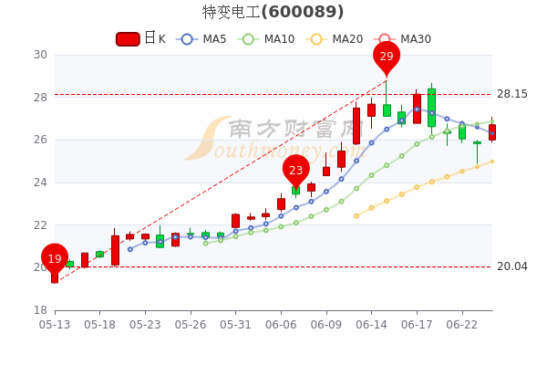 今晚澳门特马开的什么,全面理解执行计划_FHD81.157