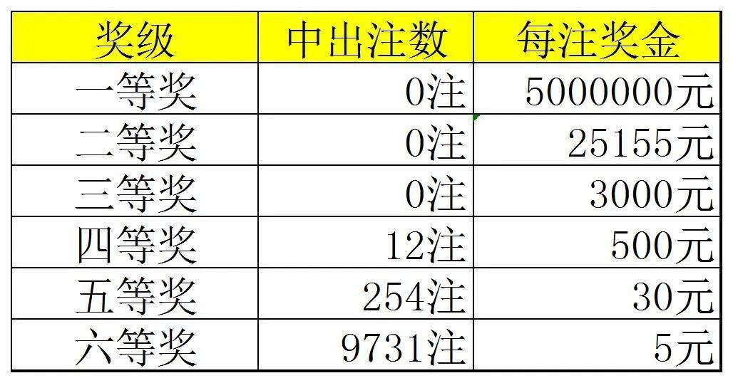 7777788888王中王开奖十记录网一,西安宠物管_低级版1.327