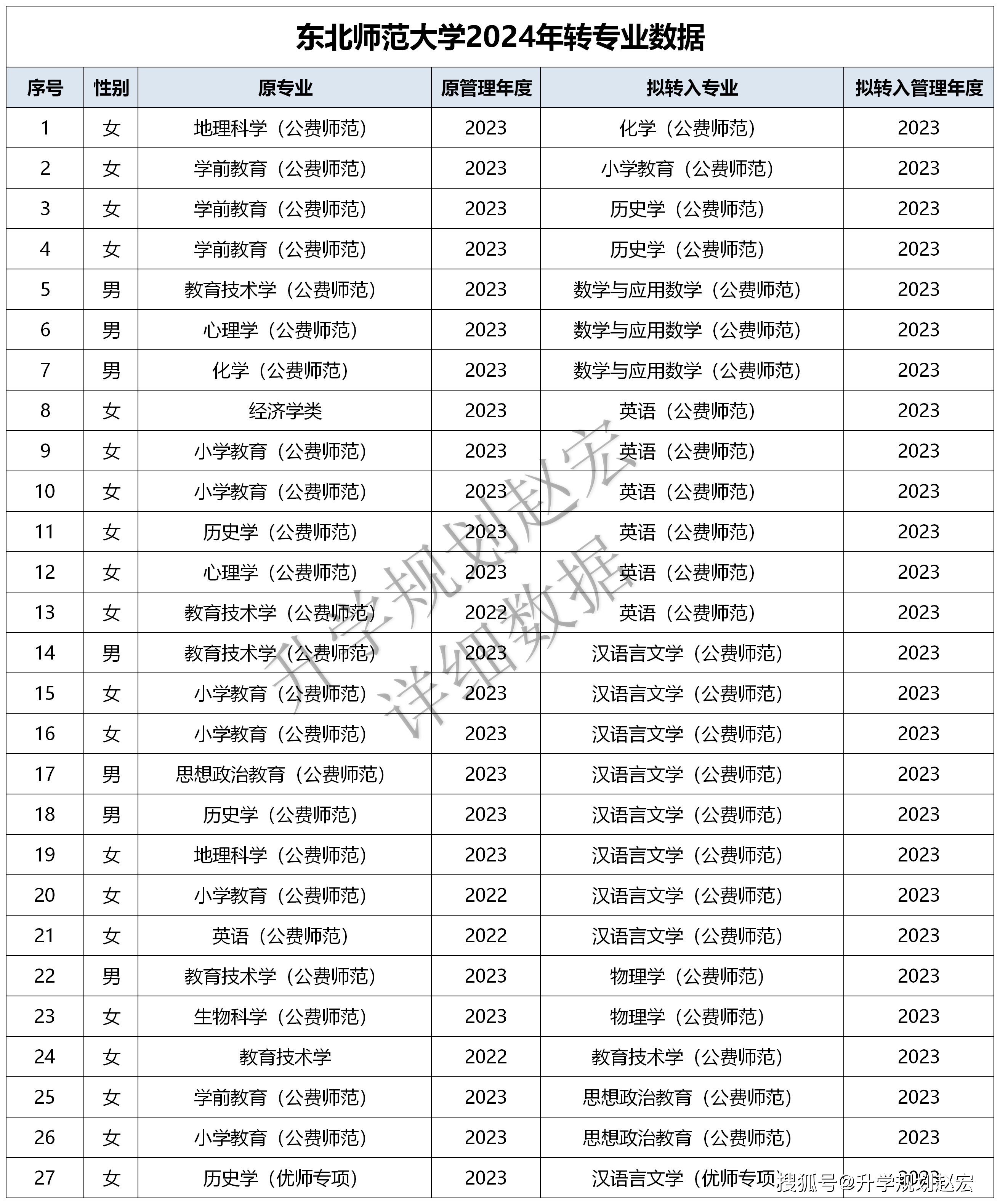 2024澳门特马开奖直播视频,合肥学院的专业排名_领航版9.151