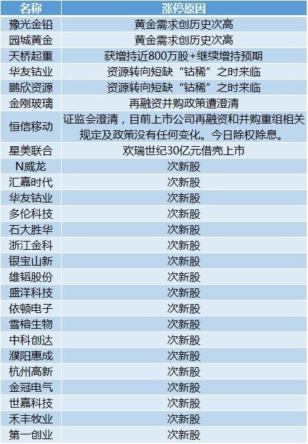 新澳2024今晚开奖资料,详细解答解释定义_HDR71.842