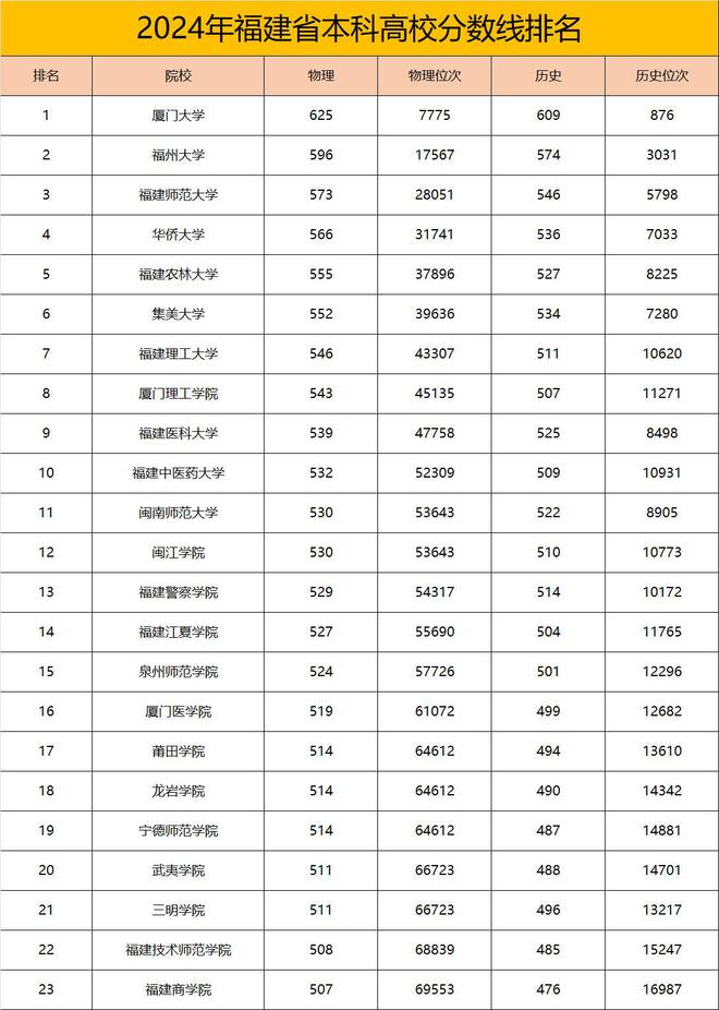 2024年新澳门今晚开什么,南理工各专业分数线,_领航版9.23