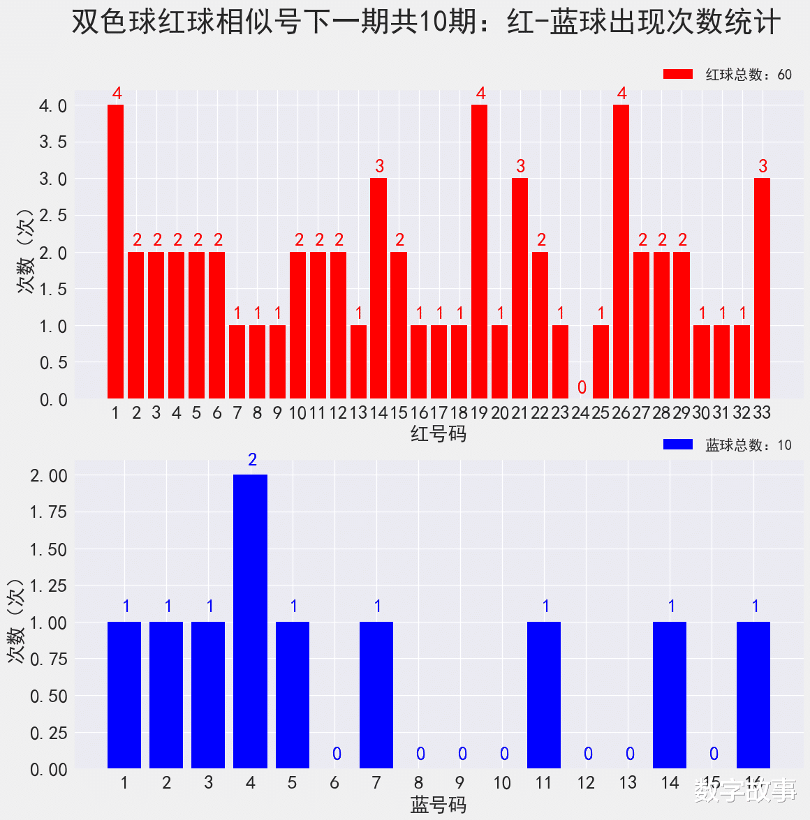 开奖结果查询双色球开奖号码,创新性方案设计_WP版53.732