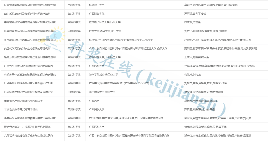 开奖结果开奖记录2024,实地分析数据方案_Gold58.159