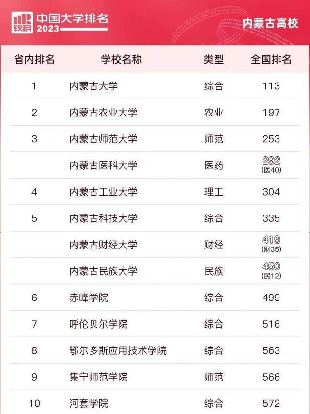 澳门猪八戒免费资料公开,内蒙古大学专科的专业_高配版3.66