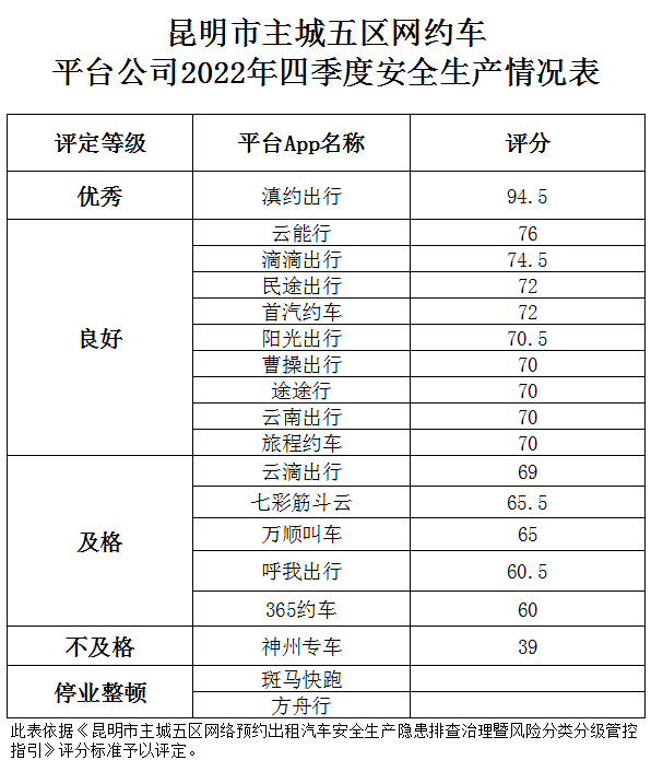 昆明网约车新政解析与解读