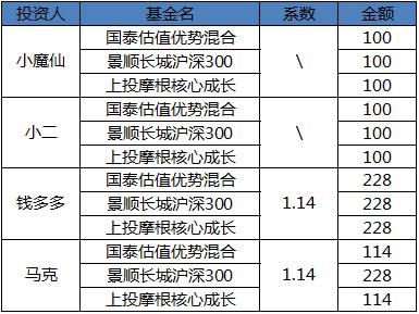 2024新奥彩开奖结果记录,实地评估数据方案_高级版30.946