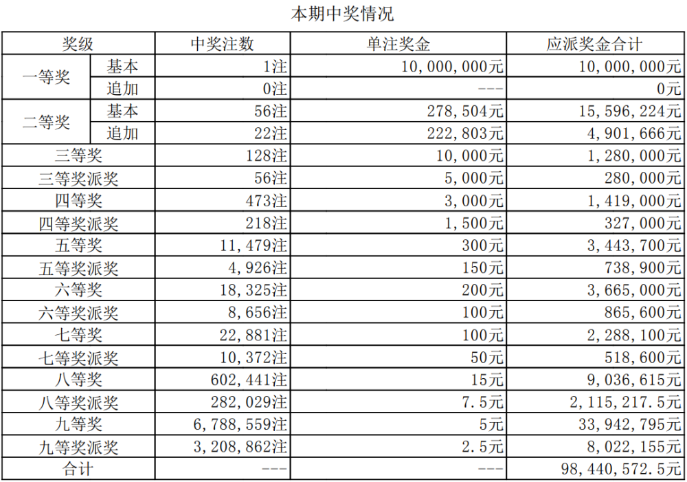 新澳门今晚开奖结果+开奖直播,最新核心解答落实_MR62.969