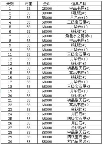 新澳门龙门客栈资料2024年资料,创新落实方案剖析_Essential54.503