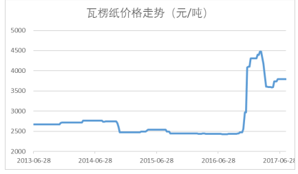 2024澳门免费最精准龙门,实地评估数据方案_超级版97.502