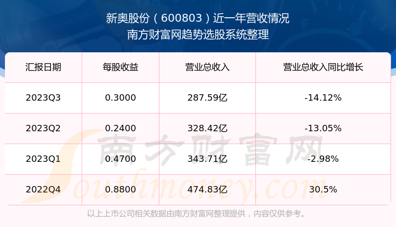 2024新奥资料免费精准175,实地考察数据分析_8DM29.942