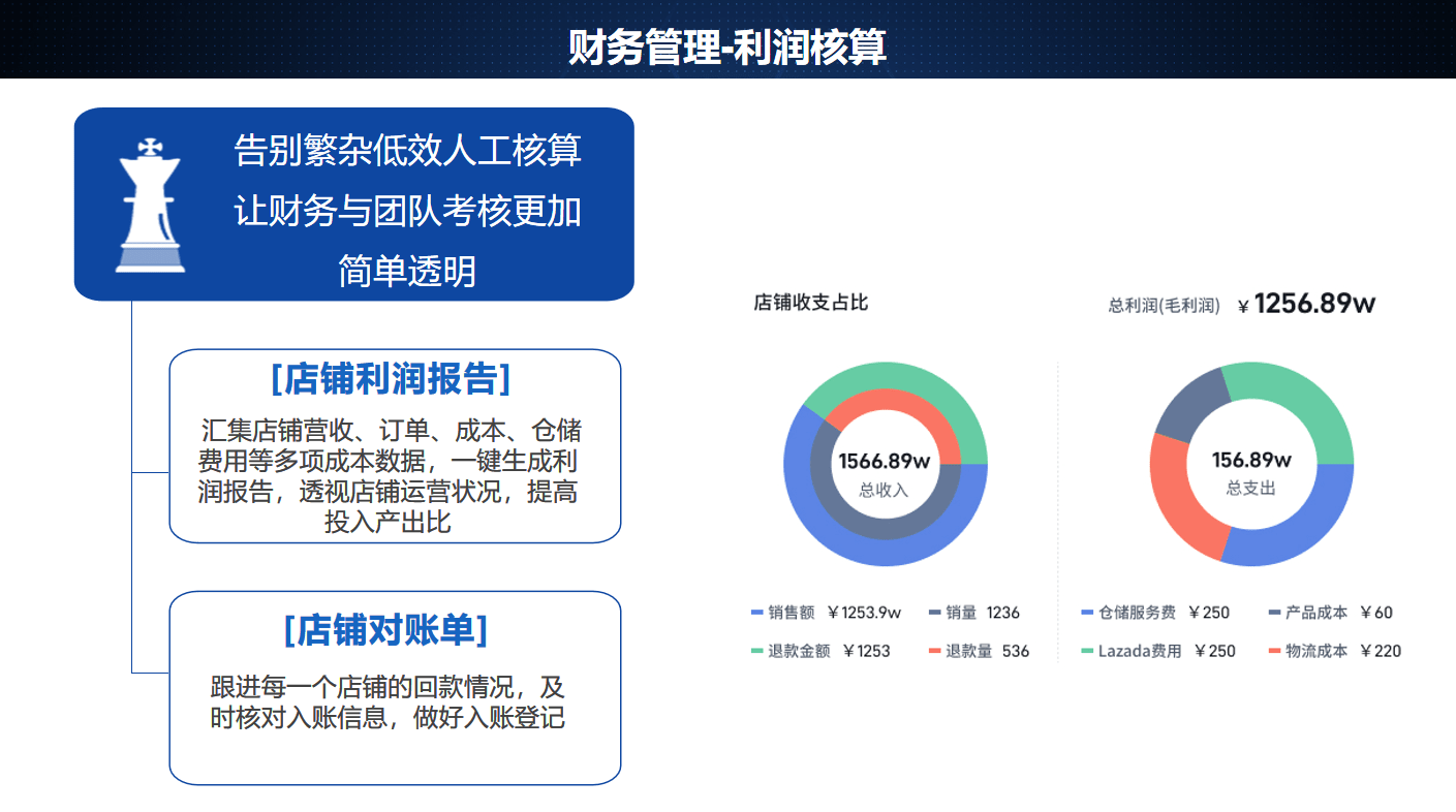 新奥最快最准的资料,全面执行数据方案_uShop74.211