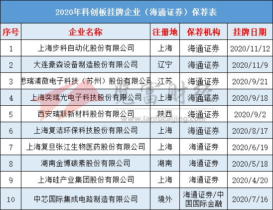 香港挂牌之全篇完整版挂,专家意见解释定义_轻量版91.84