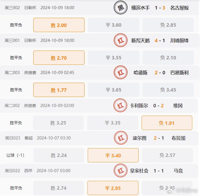 0149400cσm查询,澳彩资料,预测解读说明_N版54.681