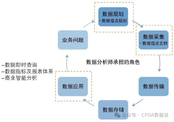 业一 第20页