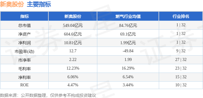 2024新奥今晚开什么,最新数据解释定义_旗舰版85.212