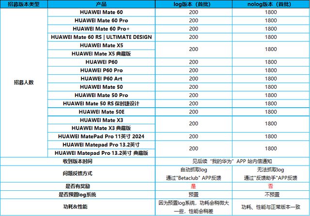 2024年澳门今晚开特马,创新计划分析_HarmonyOS18.621