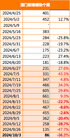 2024年12月1日 第81页