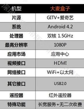 二四六香港天天开彩大全,深度数据应用实施_7DM34.829