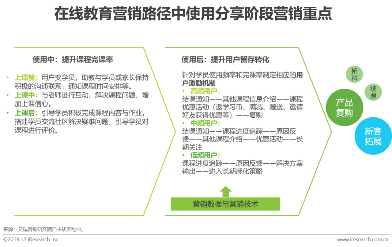 林化工 第15页