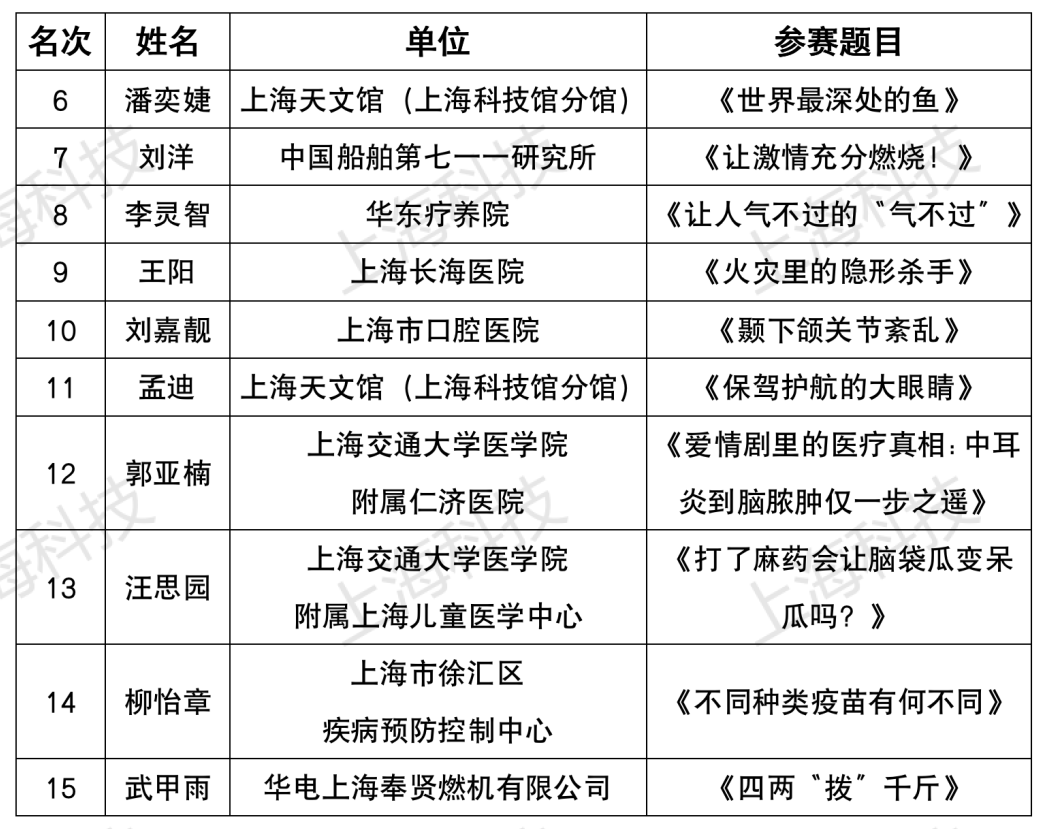 2004新澳门天天开好彩,科学依据解释定义_CT76.574