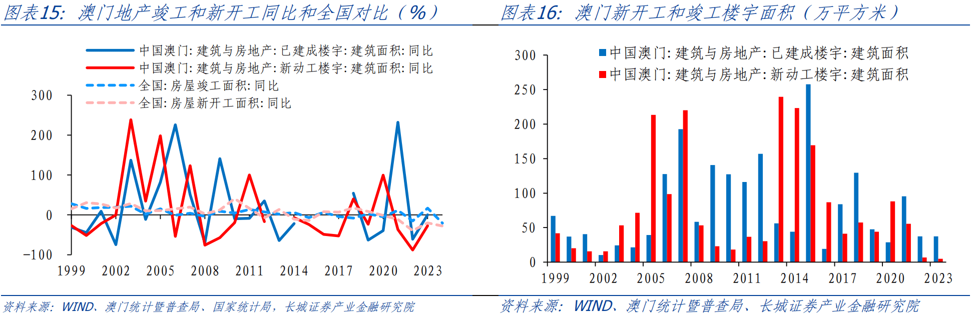 2024年新澳门开采结果,动态调整策略执行_D版93.546