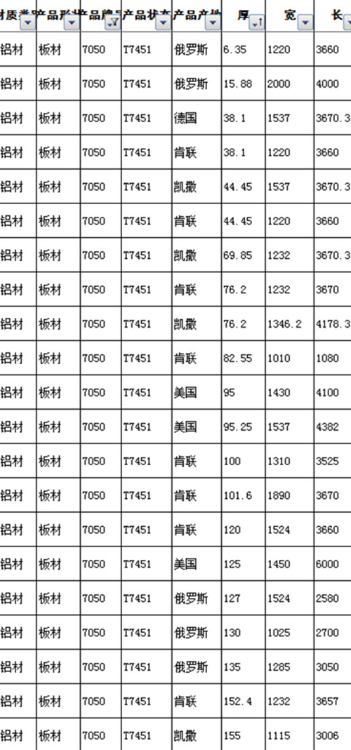 500tkcc新奥门中特钢49049,可靠信息解析说明_网页版73.701