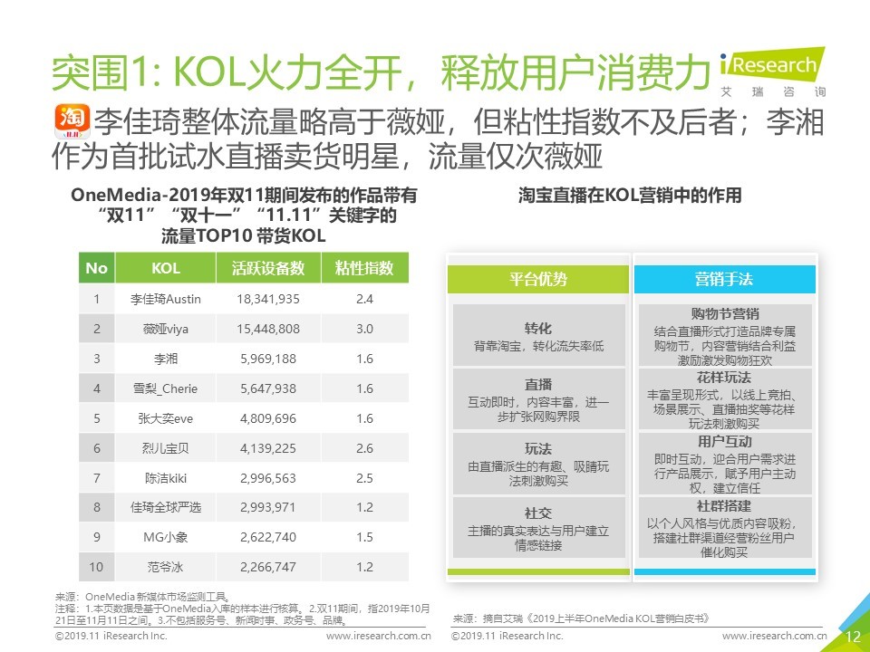 可持续 第15页