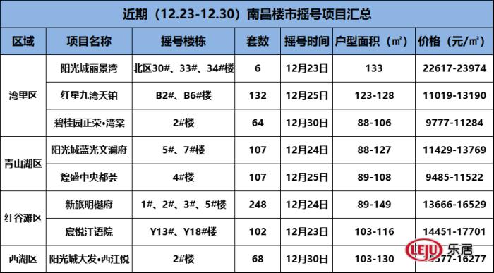 煌盛中央公园最新房价走势分析